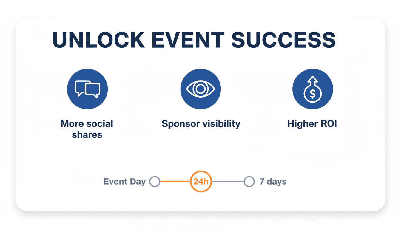 Infographic explaining why fast conference photo delivery increases social shares and sponsor visibility